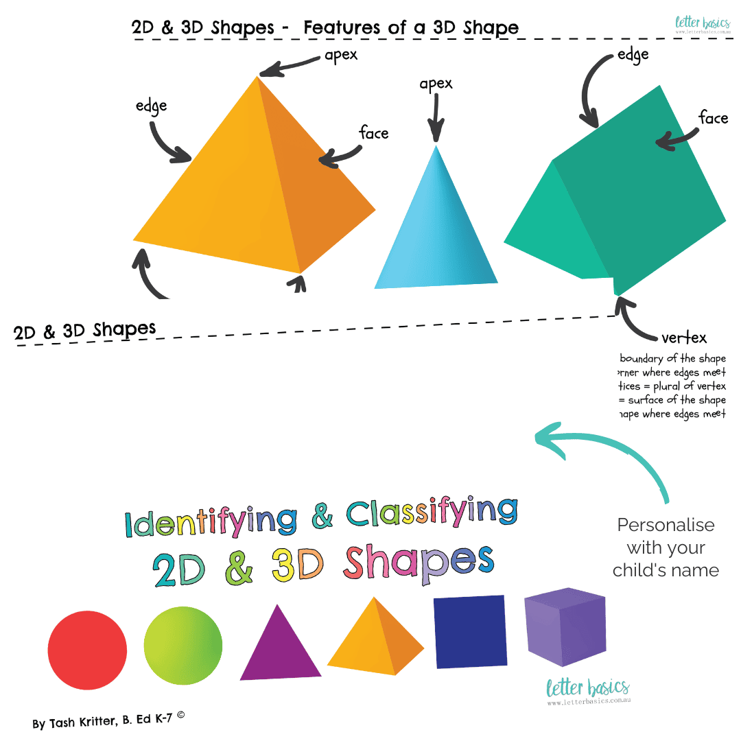 identifying and classifying 2d and 3d shapes