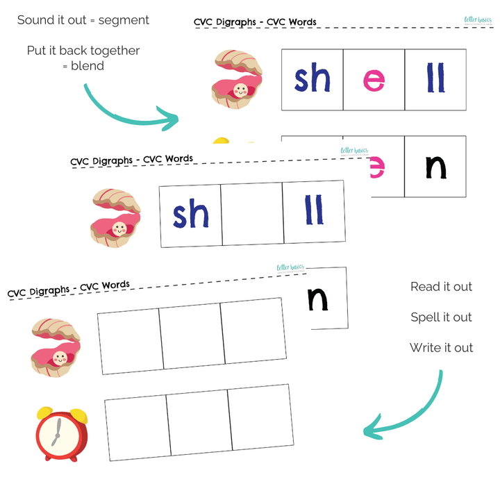 LARGE PRINT: Stage 2: Consonant Digraphs and CVC Words