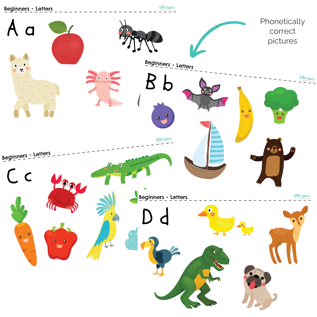 ABC phonetic posters